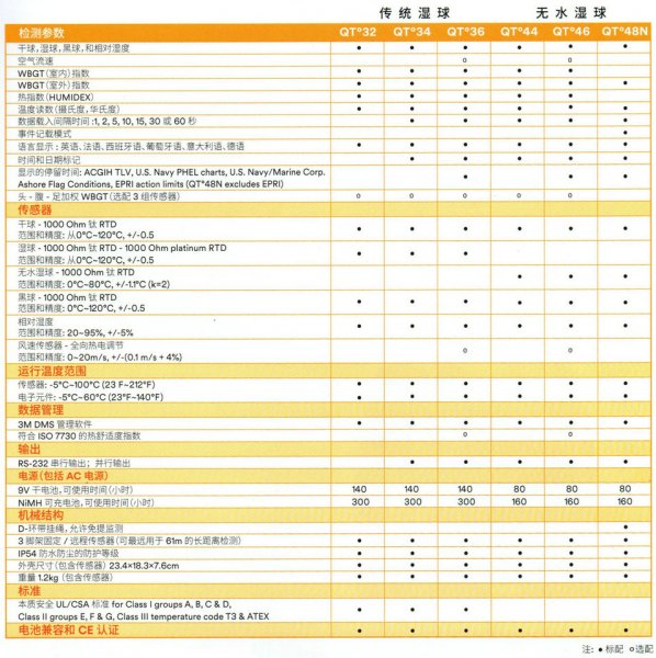QT32QT34QT36QT44QT46QT48N型號(hào)選擇