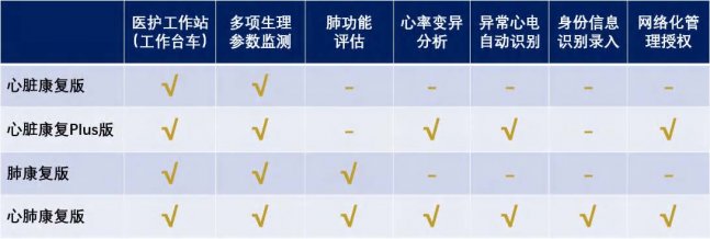 6分鐘步行試驗(yàn)監(jiān)測(cè)分析系統(tǒng)的產(chǎn)品版本配置